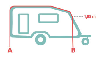 Umlauffmass Wohnwagen mit aerodynamischen Bug