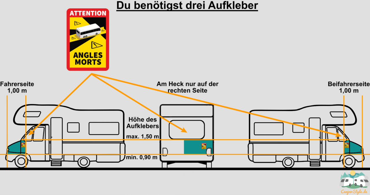 Angles Morts - korrekte Anbringung der Schilder